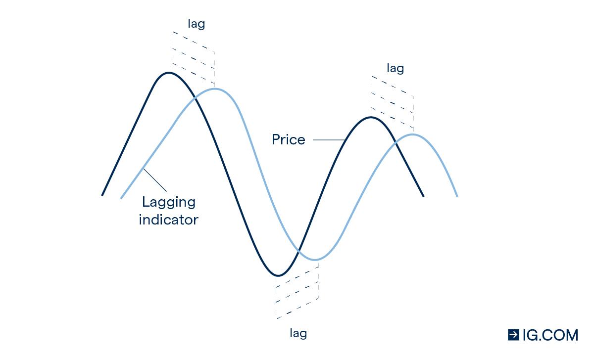 China's Economic Indicators Tick Up As a Gradual Recovery