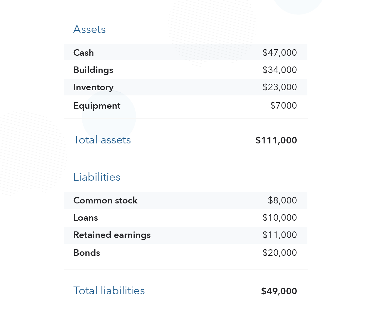 What are Liabilities in Accounting and Business? IG UK