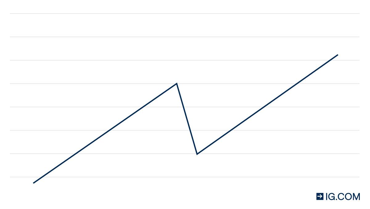 Linea di ripresa economica