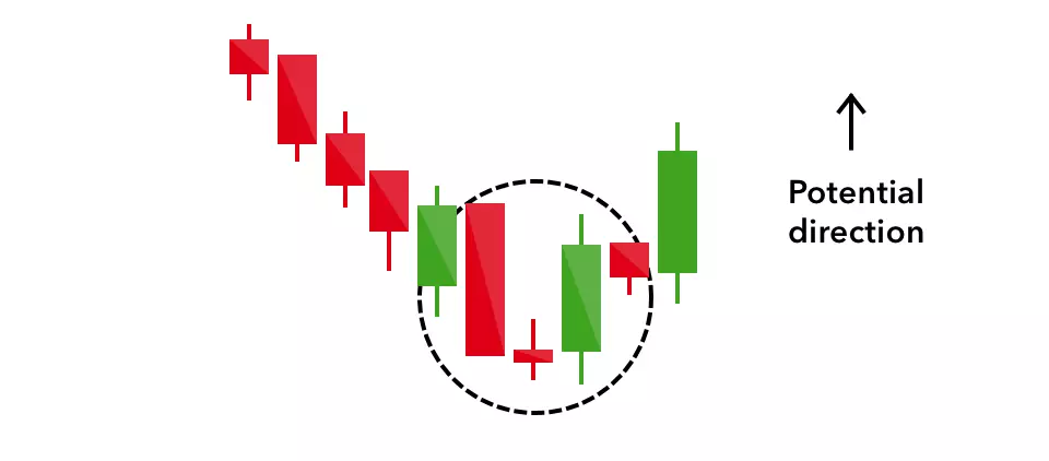 Candlestick Patterns: Over 14,007 Royalty-Free Licensable Stock