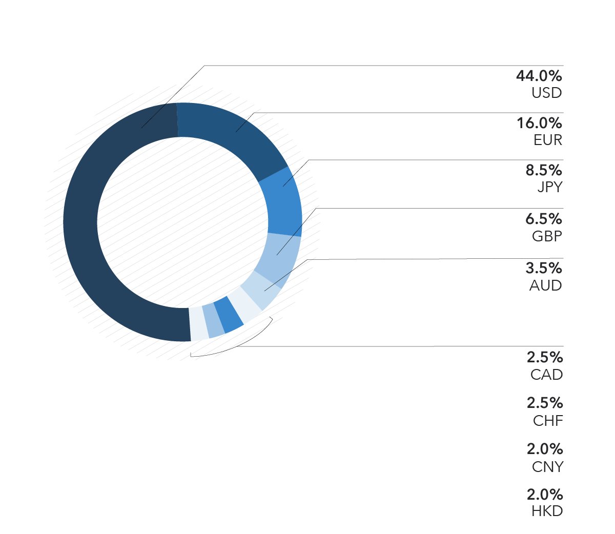 most-traded-currencies-2015-currency-exchange-rates