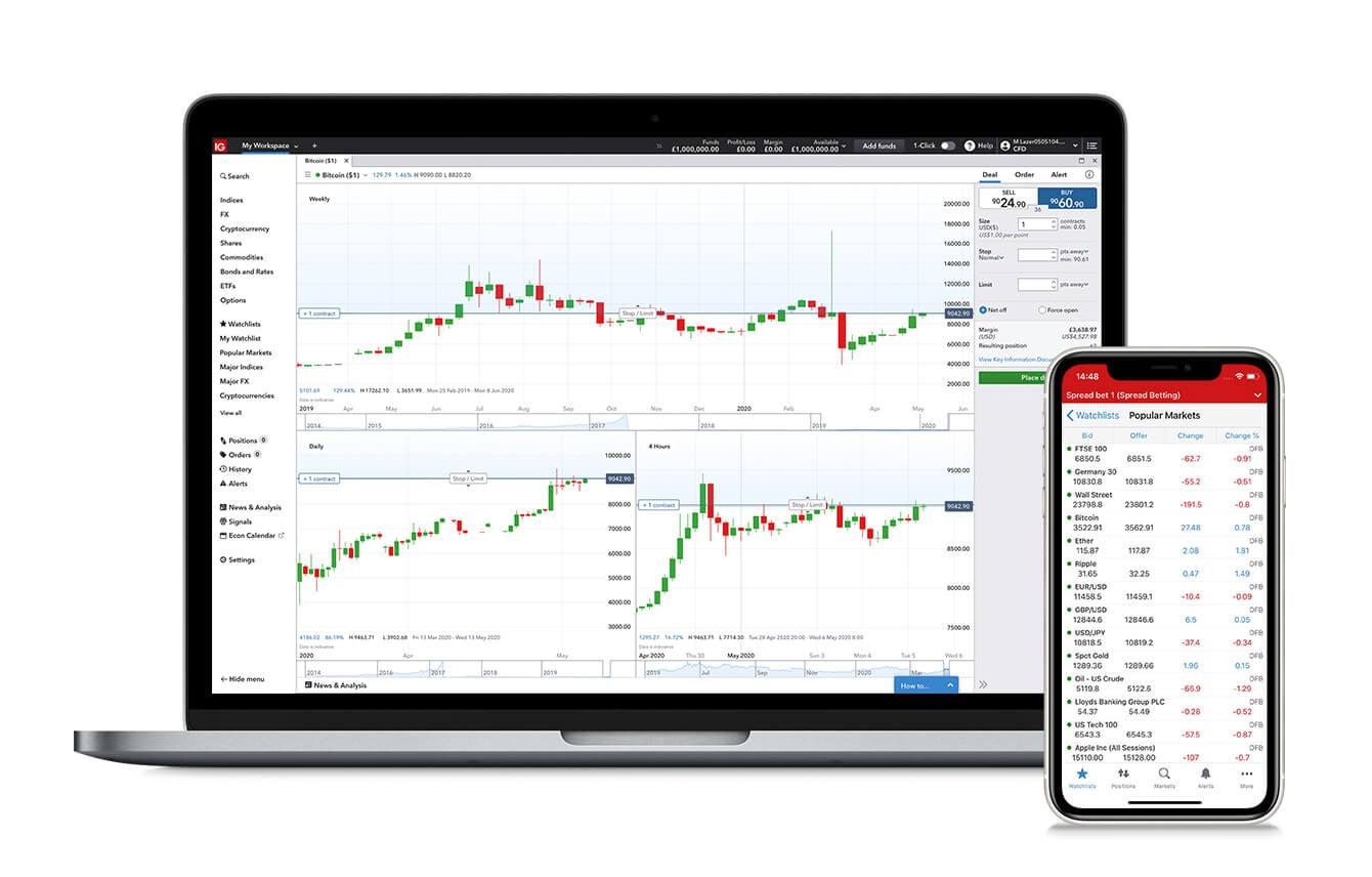 utile online di bitcoin-trading-platform calcolatore del valore pip usd btc