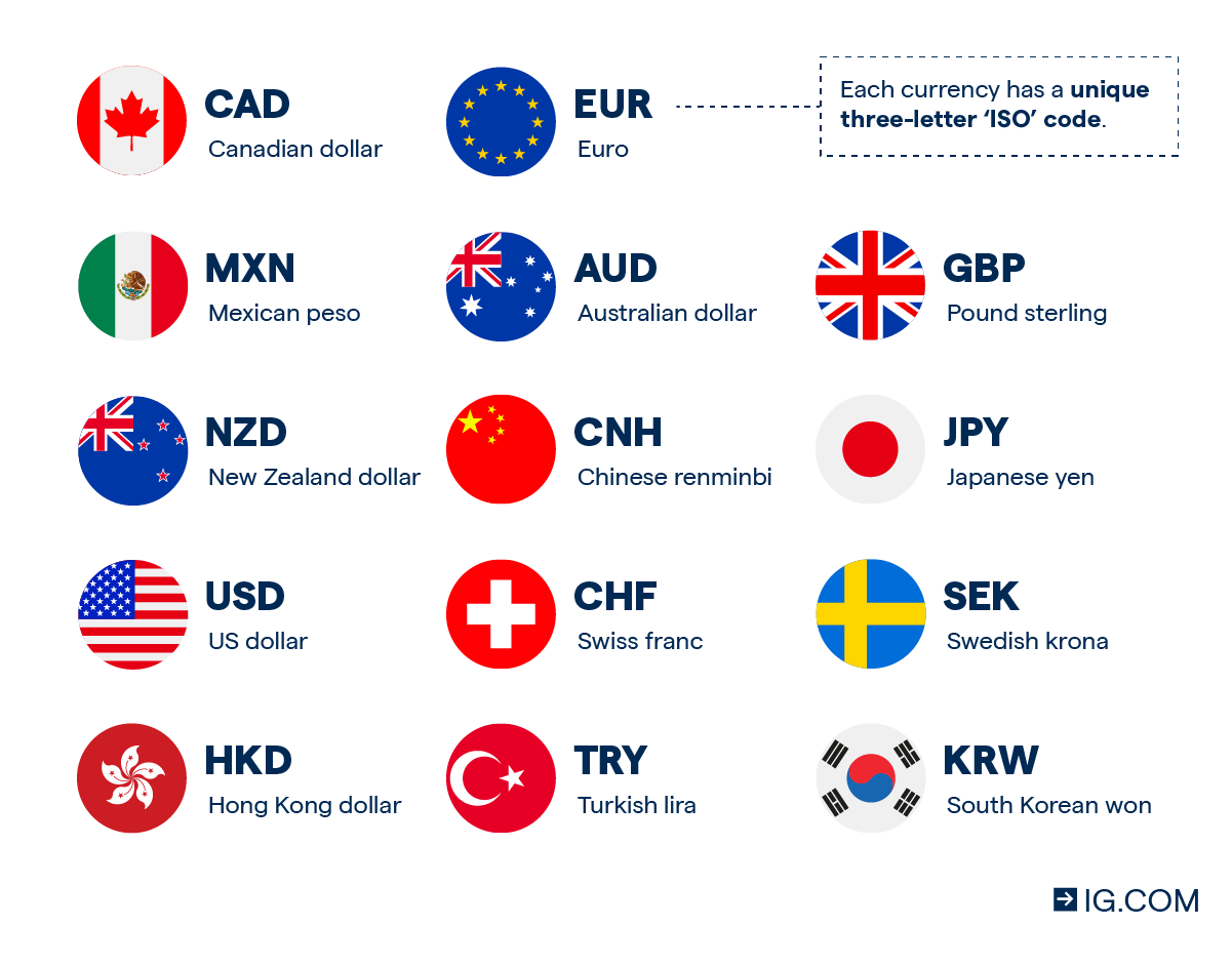 Trading Forex Vs Crypto