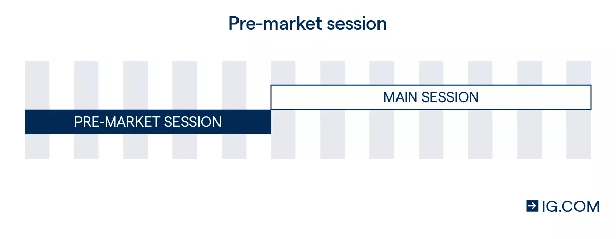 An example of pre-market session vs. main session.