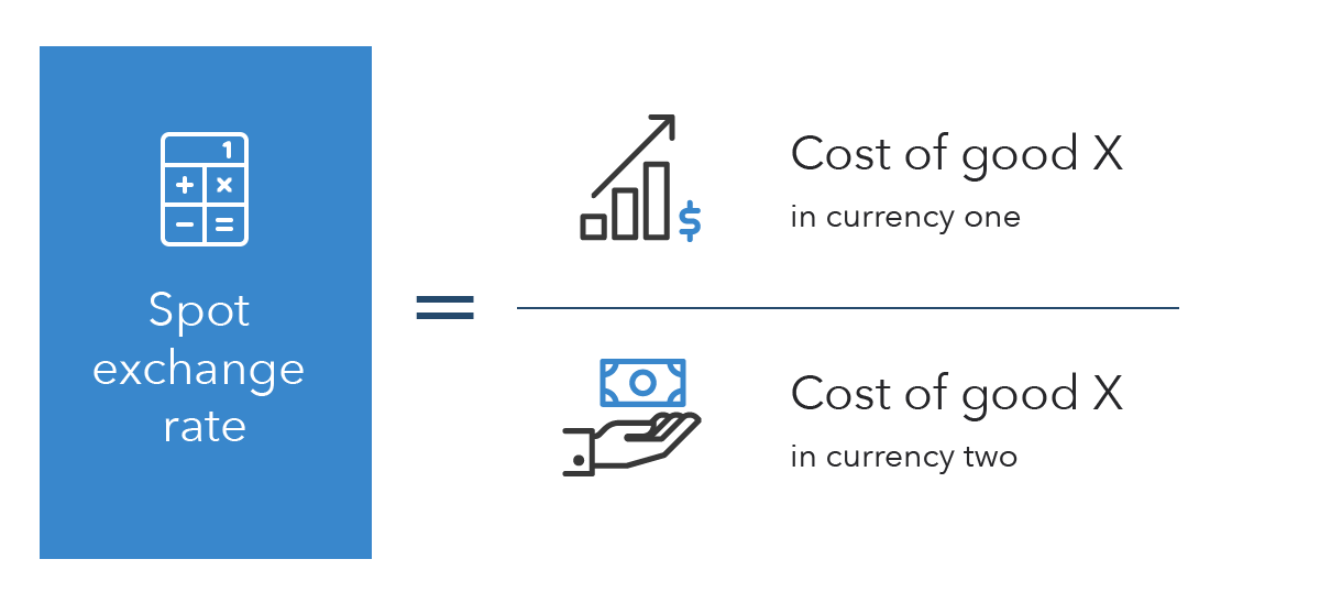 What is Purchasing Power Parity (PPP)? IG UK