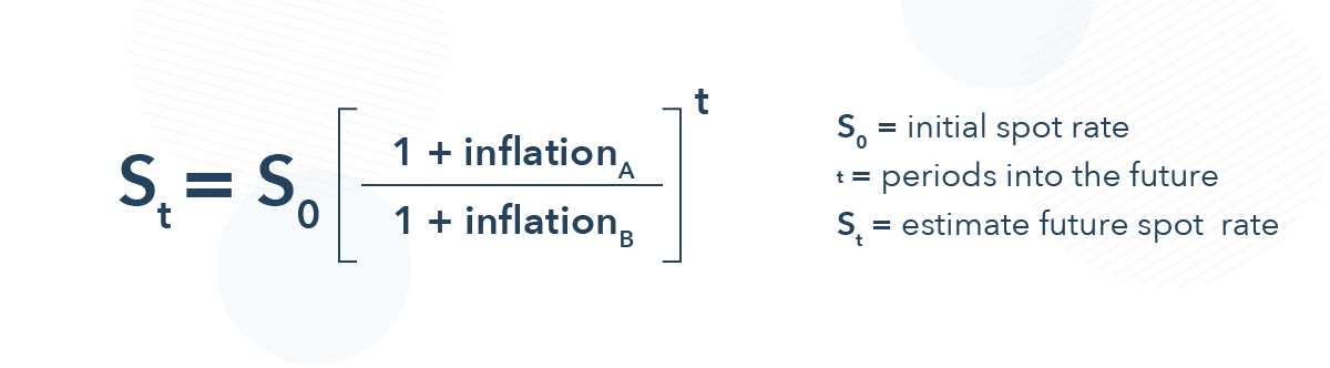 RPPP formula