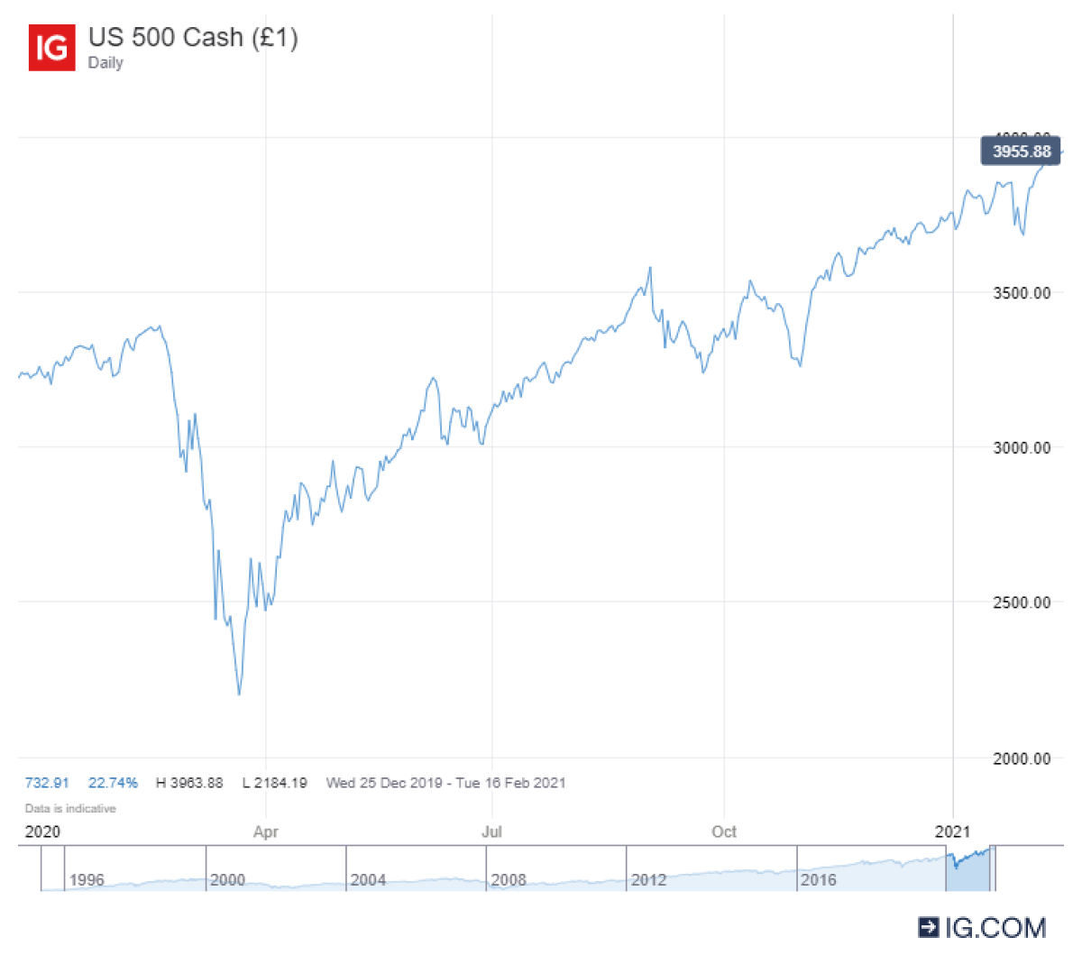 amp stock predictions