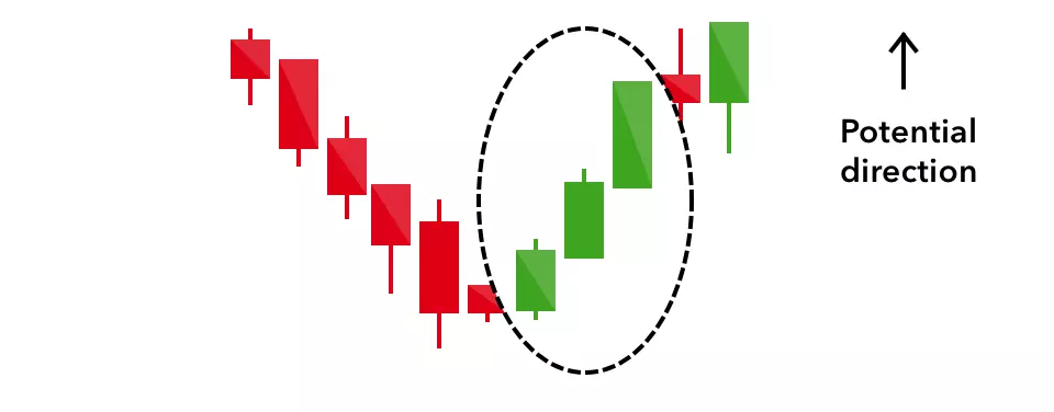 37 Candlestick Patterns Dictionary - ForexBee  Candlestick patterns,  Bullish candlestick patterns, Trading charts