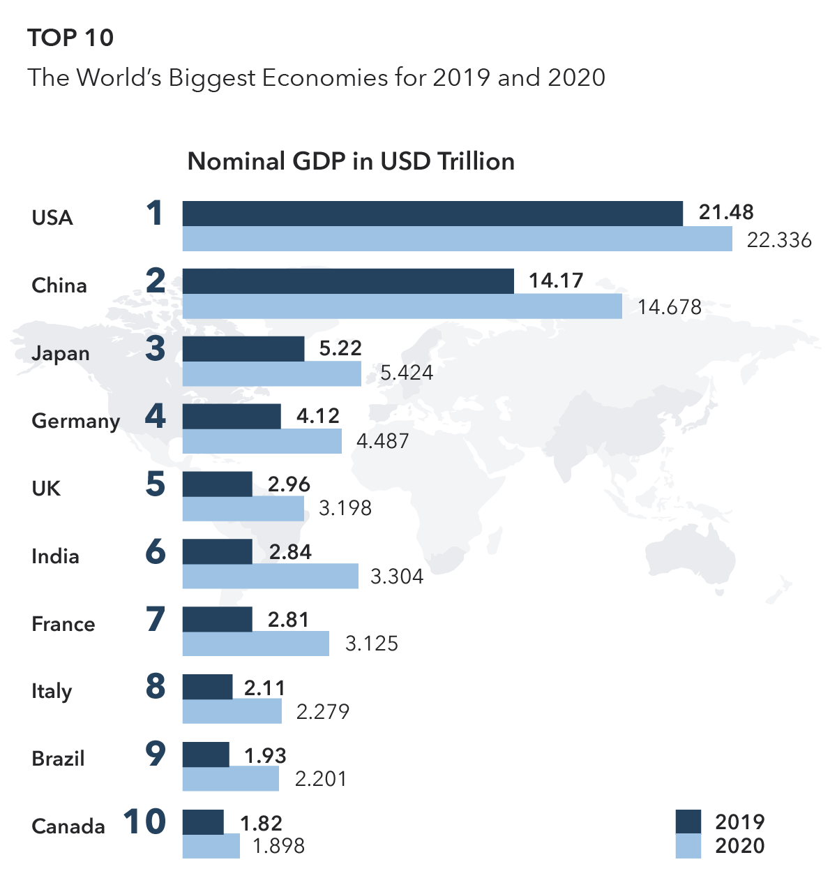 Top 10 Largest Economies in the World | IG US