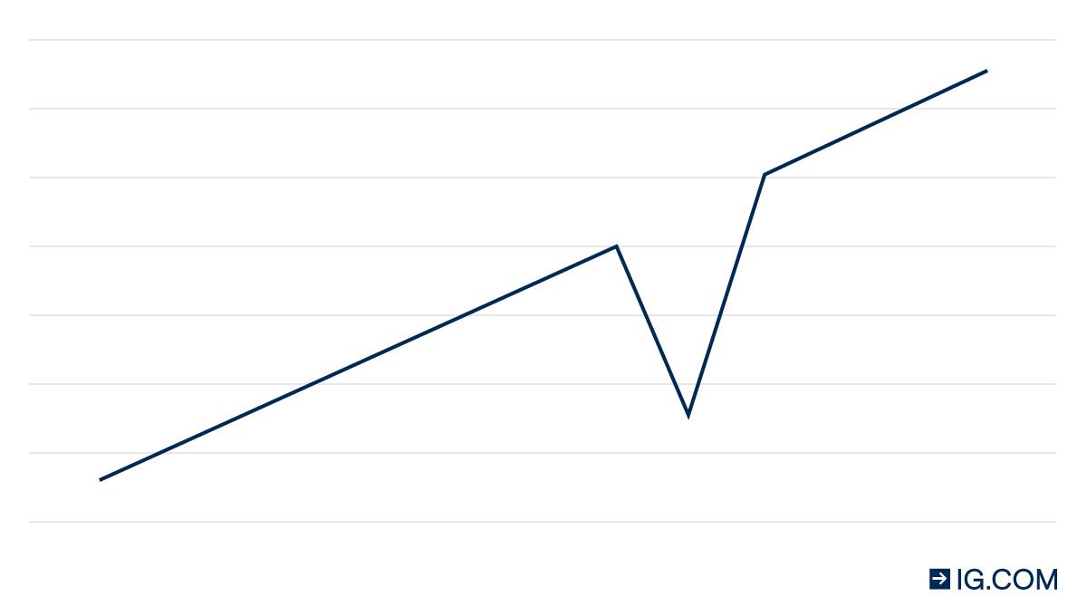 V-shaped recession