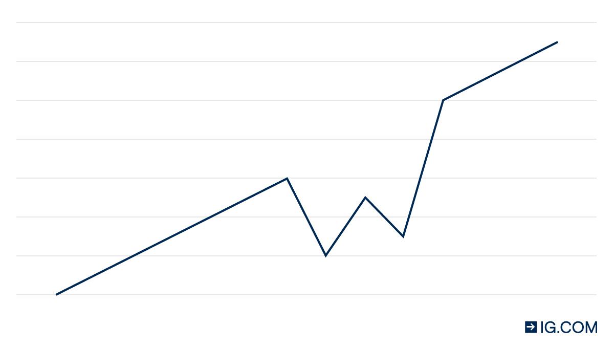 Ripresa economica a w