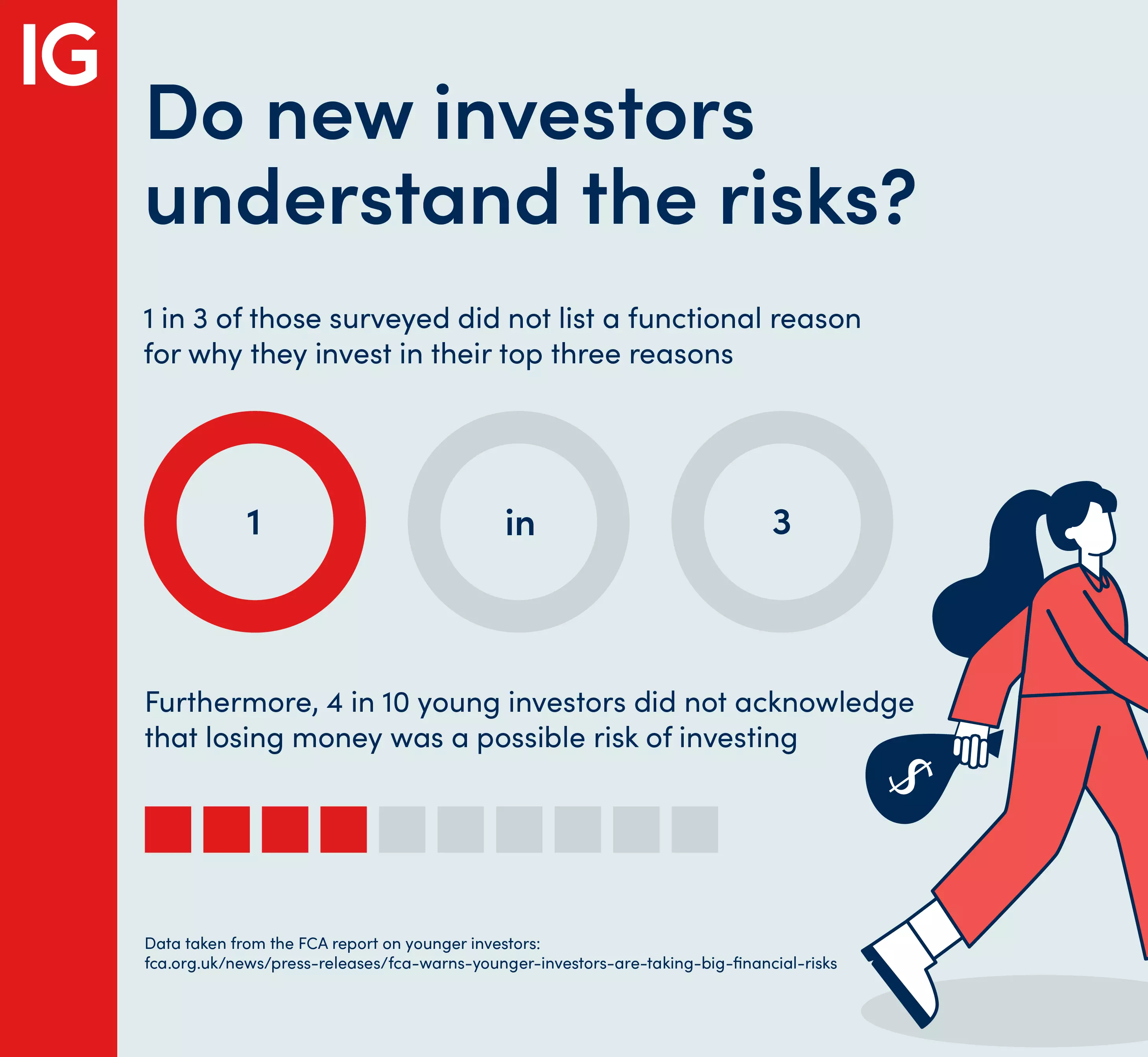 Do new investors understand the risks?