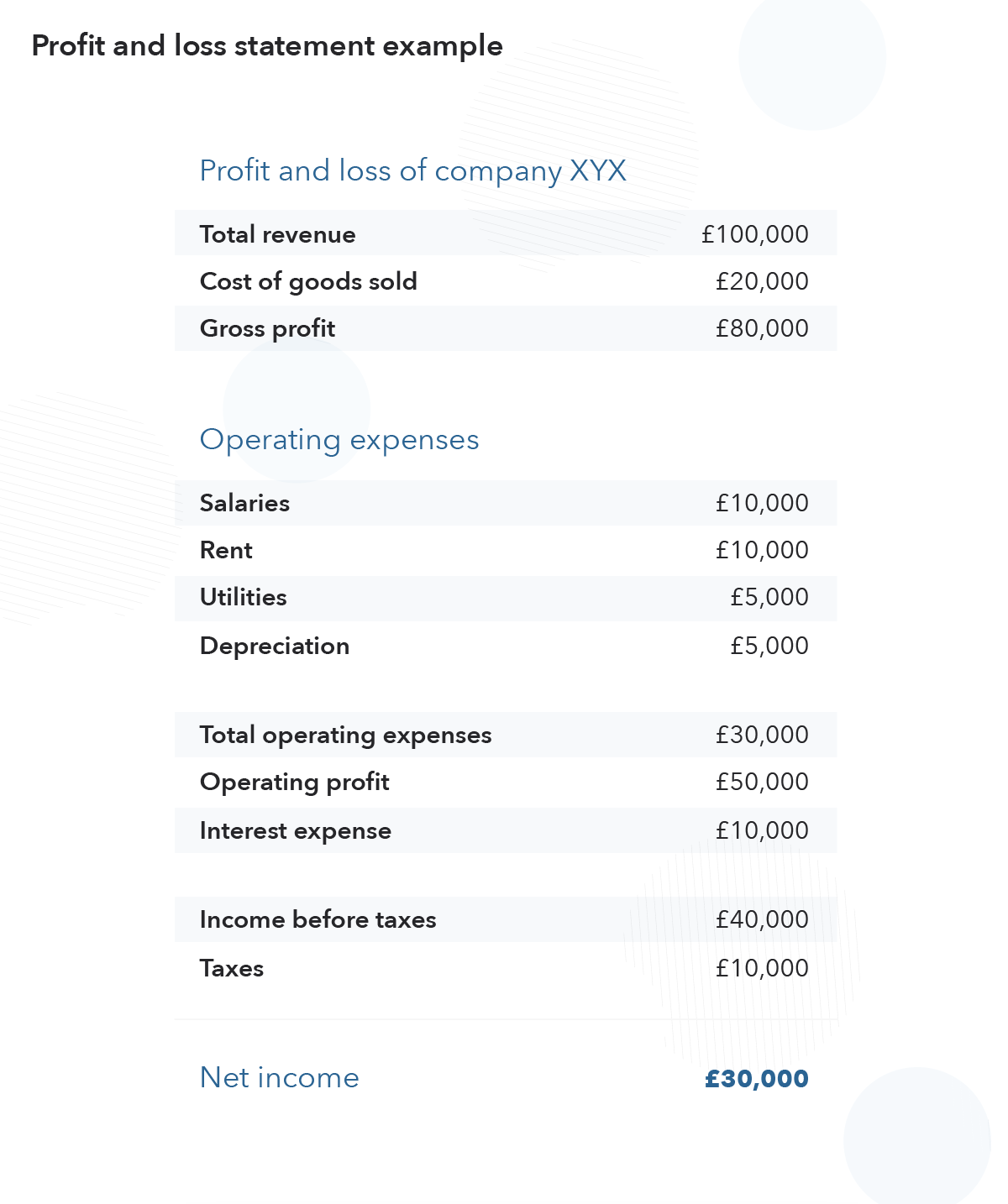 P&l Meaning Business Cash Flow For A Project