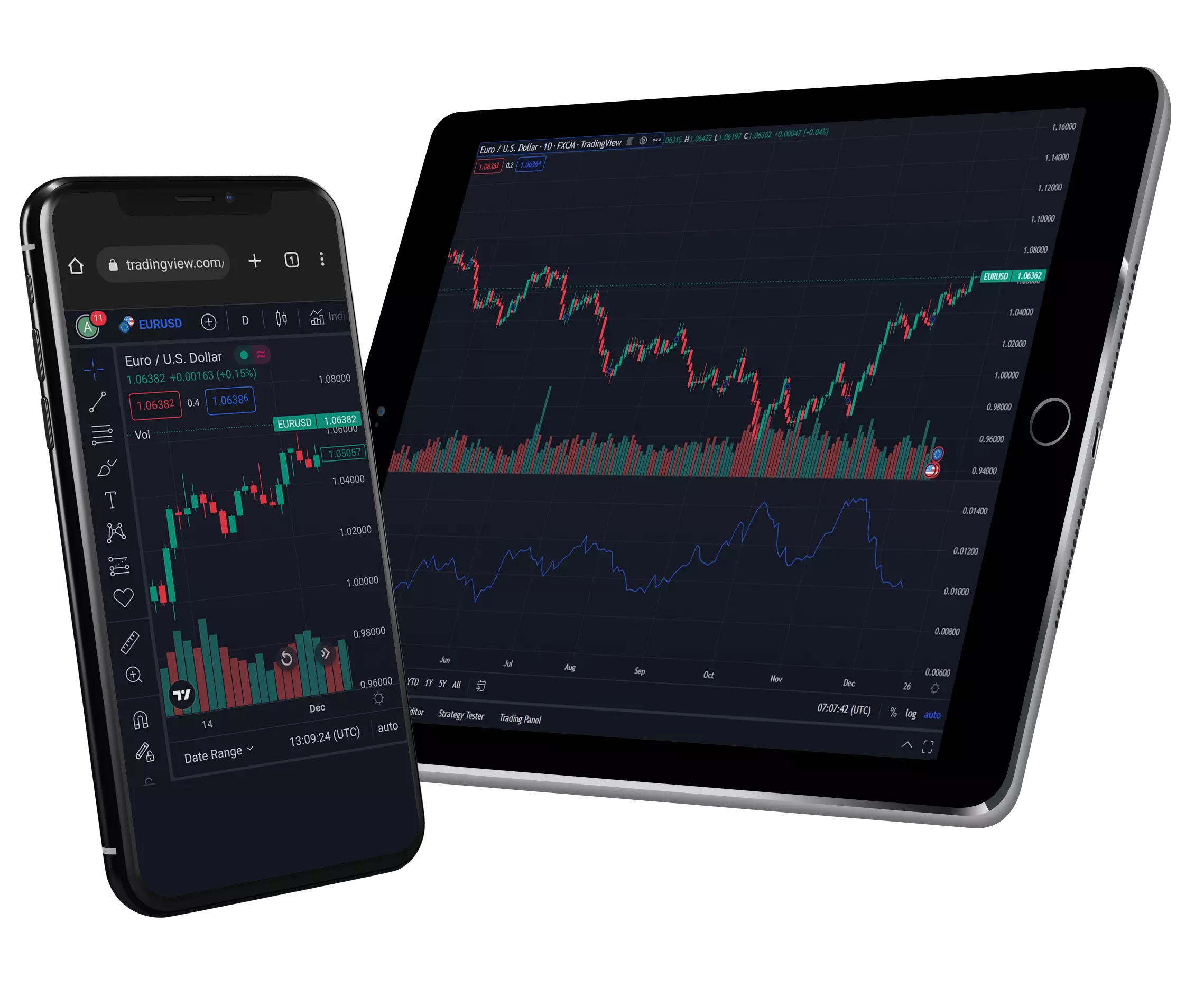 Image of an iPhone and iPad with the screens displaying charts and the analysis of financial markets on TradingView.