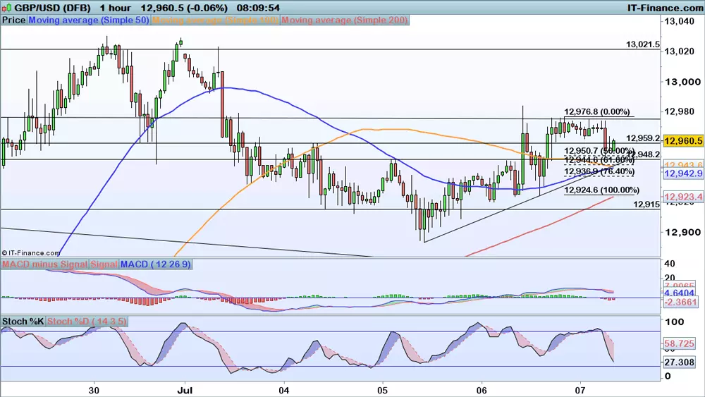 GBPUSD-070717_LRG