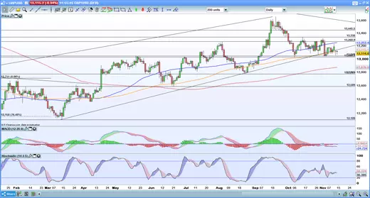 GBP/USD daily chart