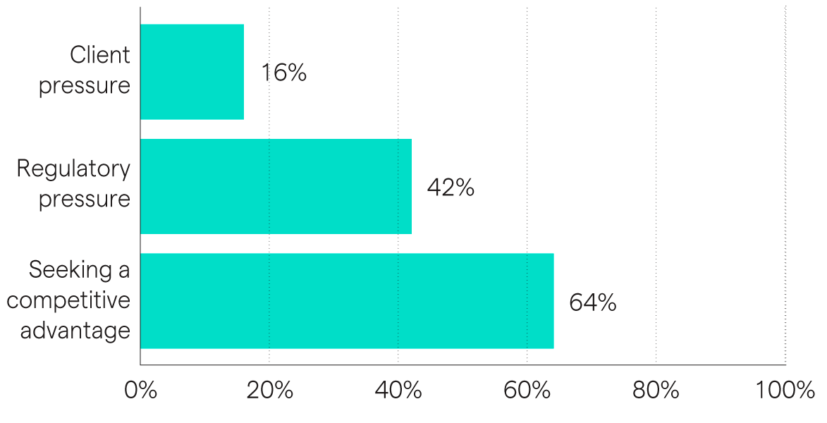 Chart showing top considerations when changing fee structures