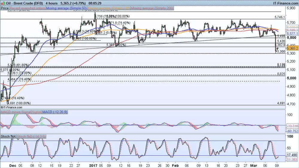 Oil---Brent-Crude-(DFB)090317_Lg