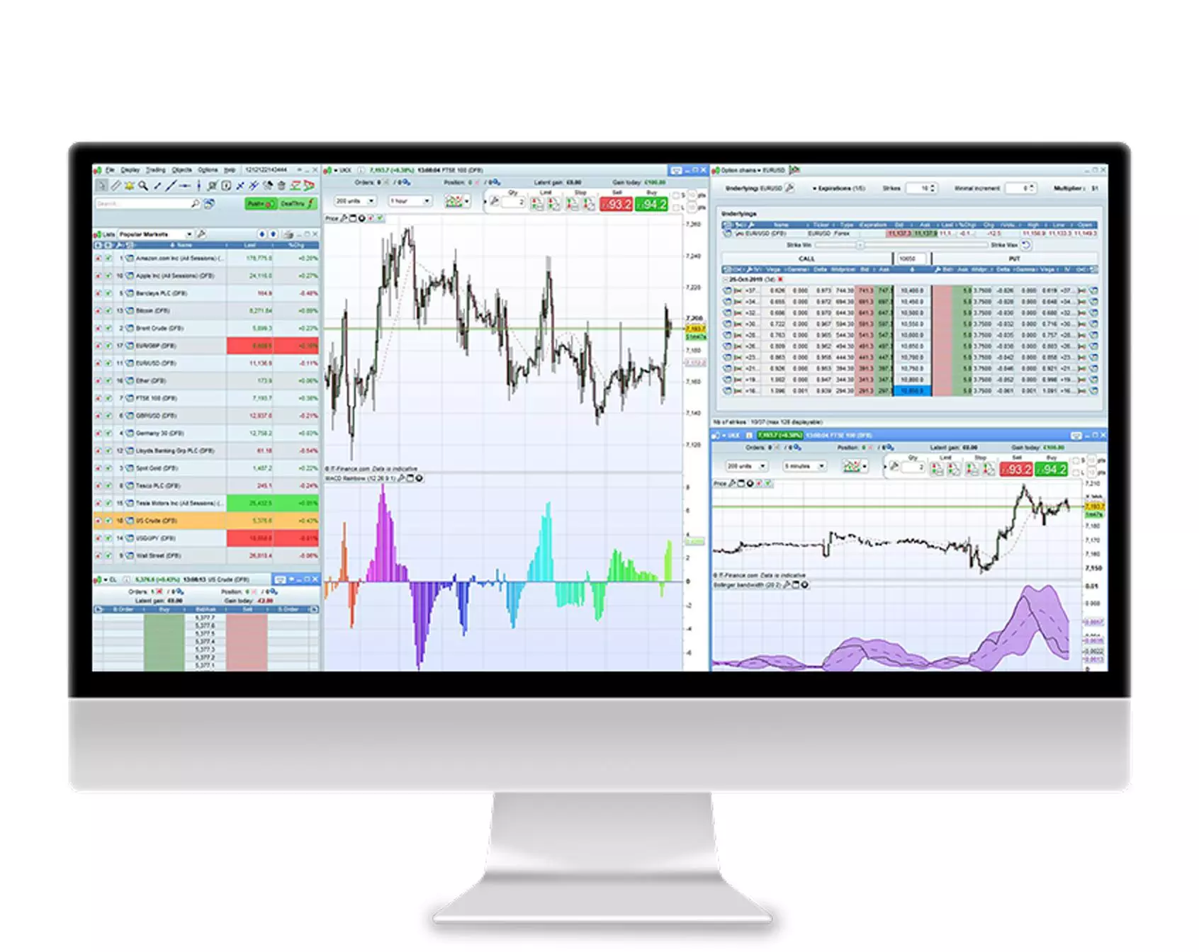 Die Drittpartei-Plattform ProRealTime, die auf einem Desktop-Computerbildschirm mit Beispielen für Charts und Analysewerkzeuge angezeigt wird.