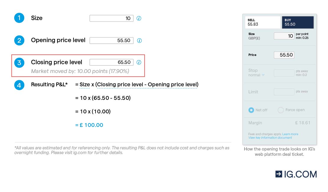 How to set your closing price level in our spread betting calculator