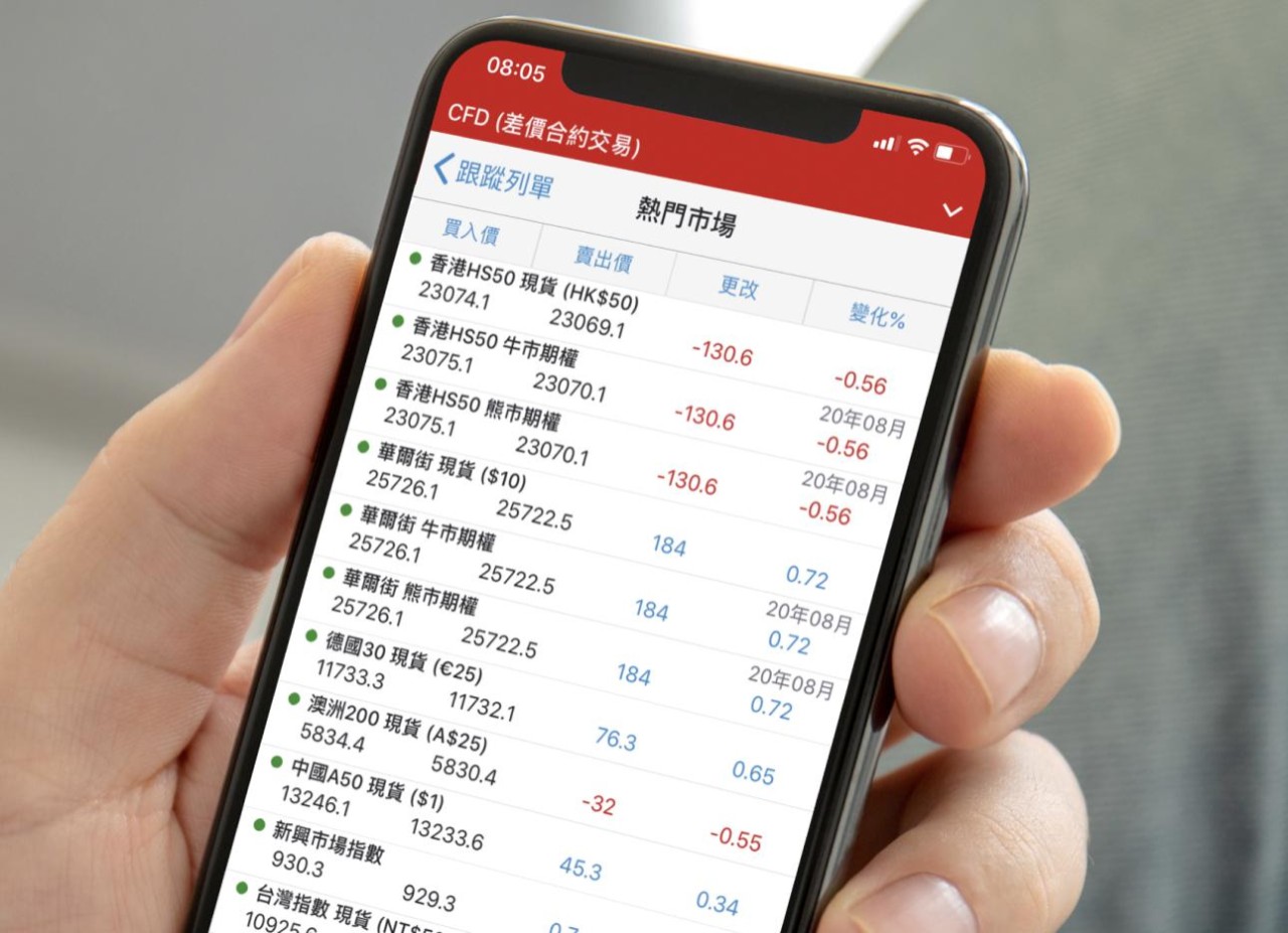 CFD是什麽？CFD差價合約的運作原理是什麽？| IG官網