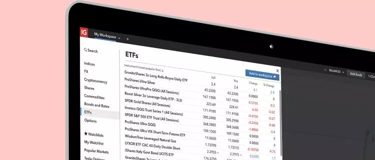 How to trade or invest in ETFs and funds