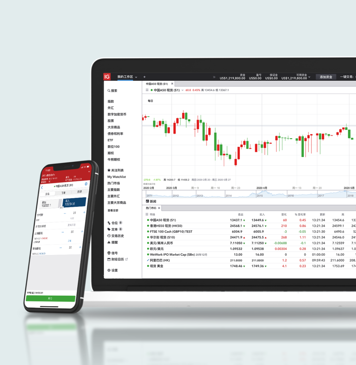 交易平台比较| 对比CFD交易应用程式