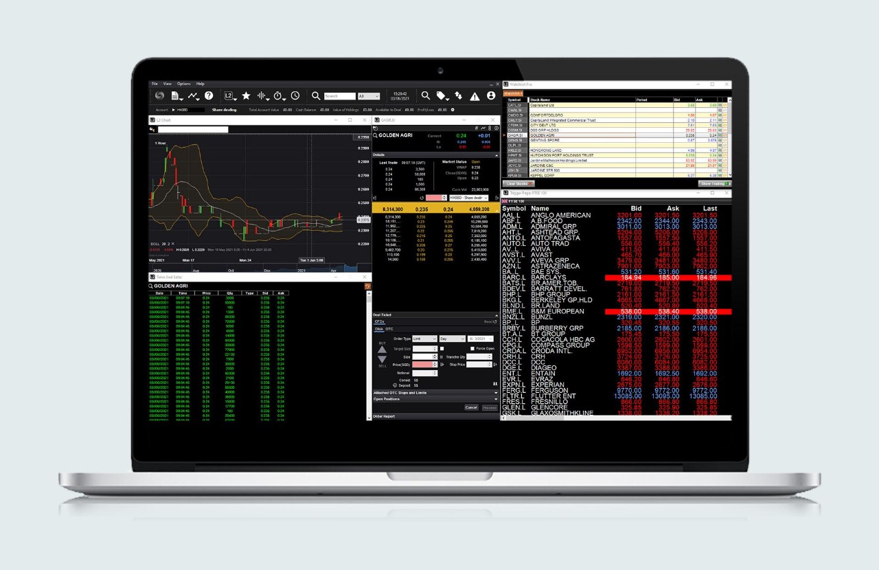 L2 Dealer Singapore | Direct Market Access Trading Platform | IG SG