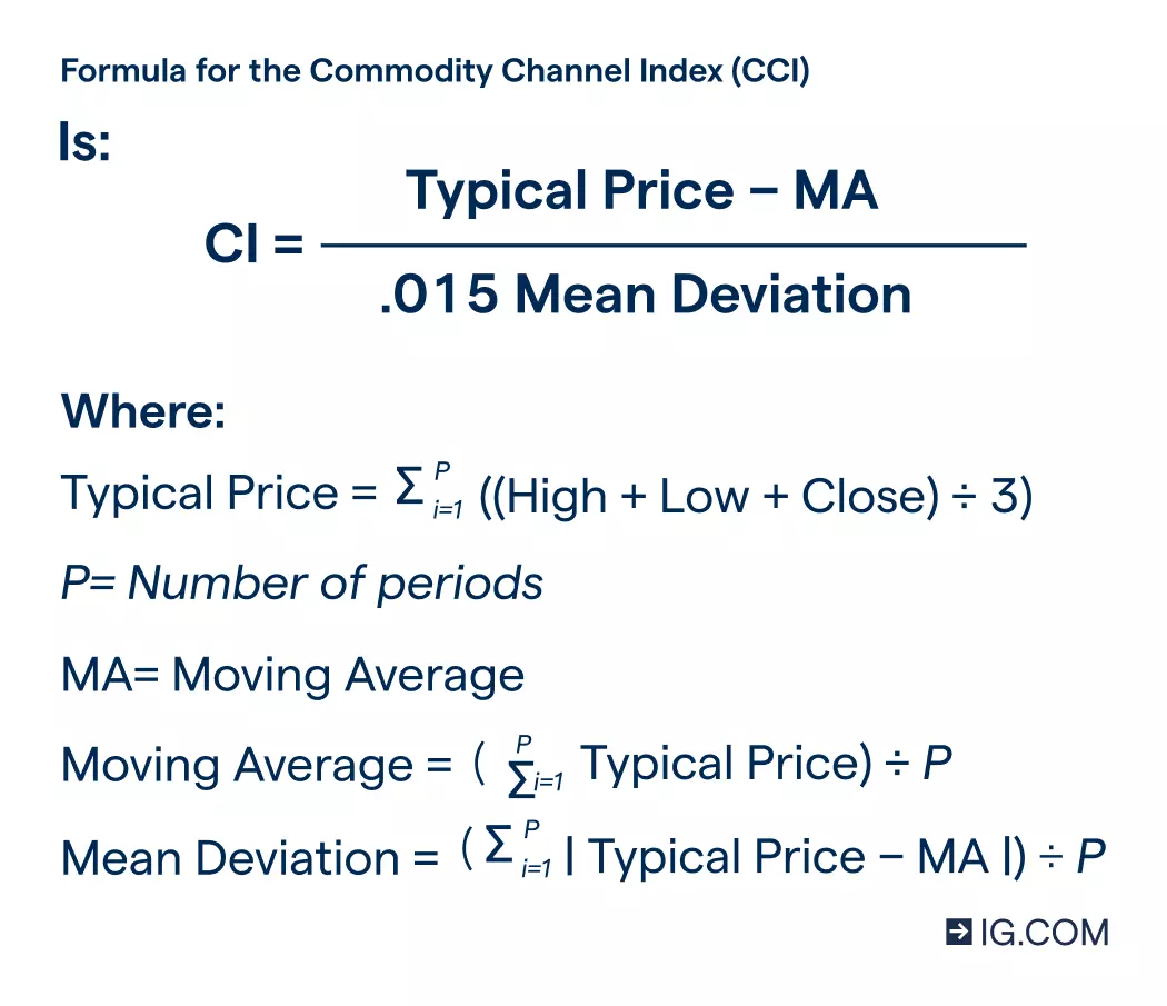 Formula to calculate the Commodity Channel Index.