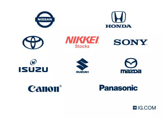 Icons of Nikkei 225 stocks that include Sony, Panasonic, Toyota, Nissan, Honda, Suzuki, Canon, Isuzu and Mazda.