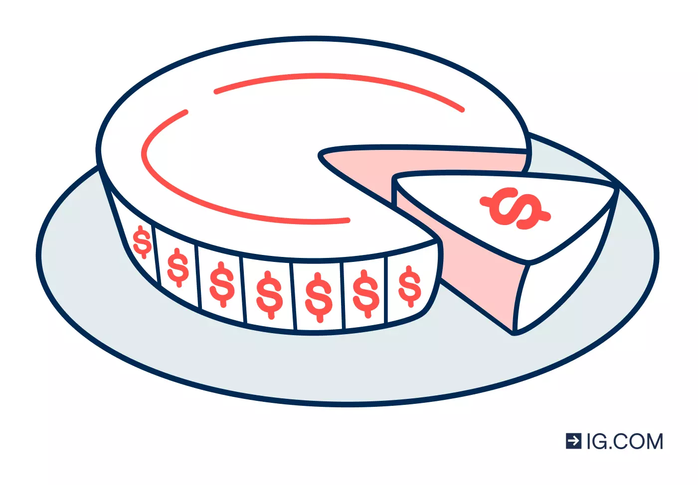 Image of a pie on a plate, divided into different sizes to represent equity in a company and one slice of pie cut out to indicate the stake in a company.