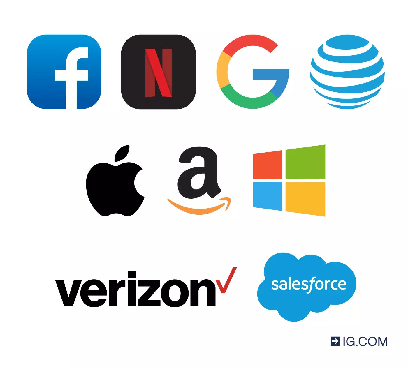 Image of best performing stock logos that include Facebook, Apple, Amazon, Netflix, Google, Microsoft, Verizon, and Salesforce.