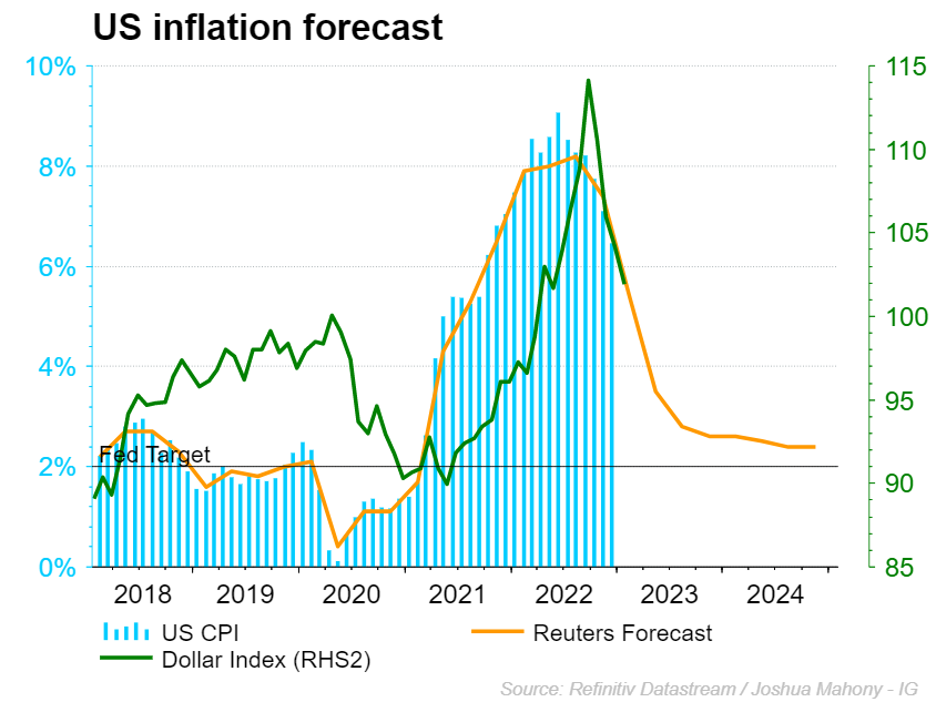 CPIFORECAST31123.png