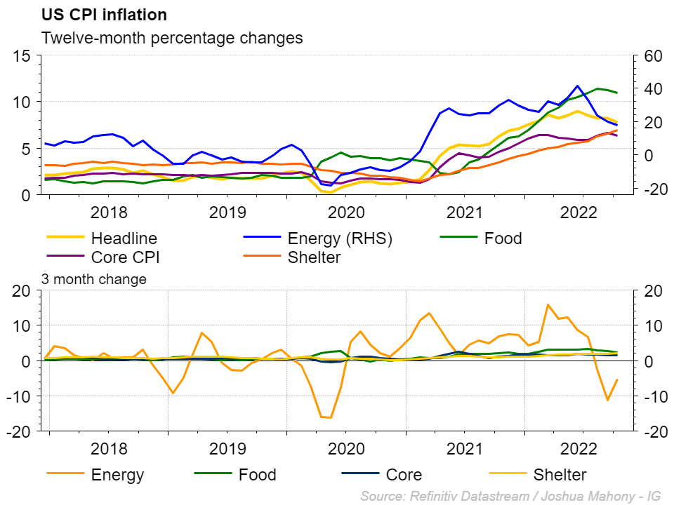 INFLATIONBREAKDOWN61222.png