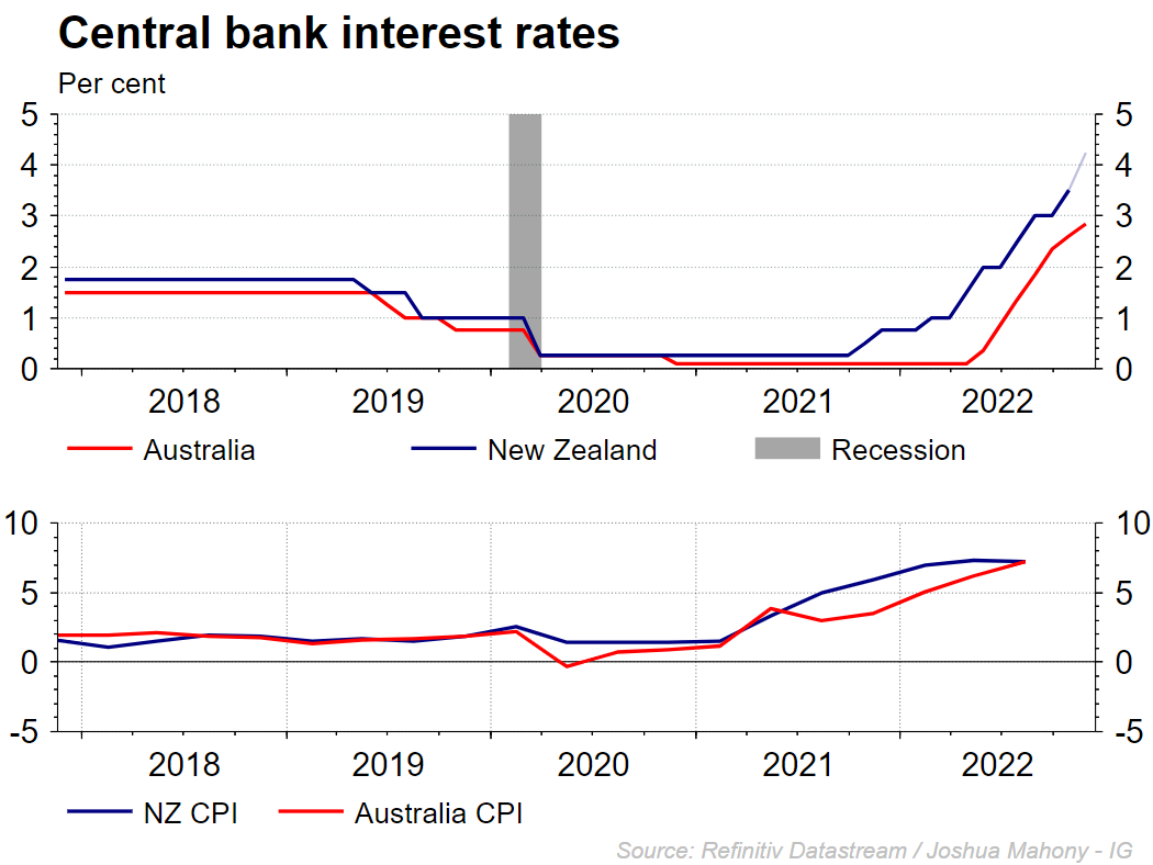 INFLATIONCOMPARED211122.PNG