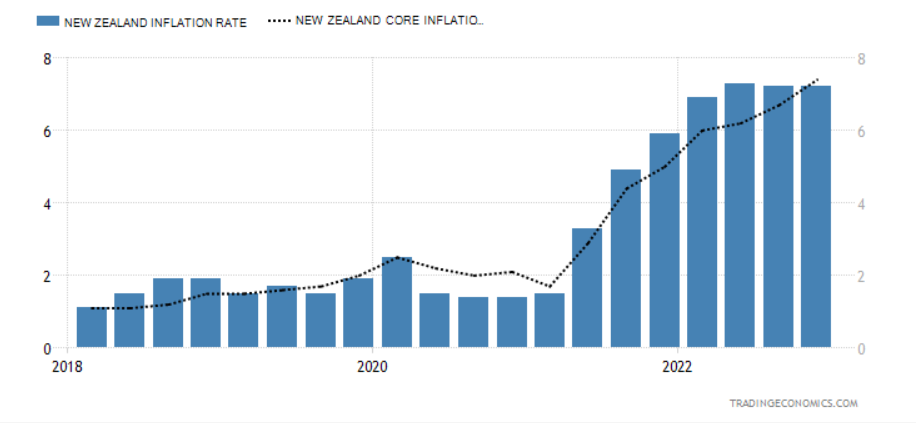 NZINFLATION200223.PNG