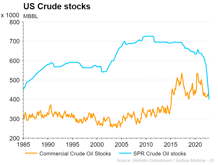 USCRUDESTOCKS301122.png