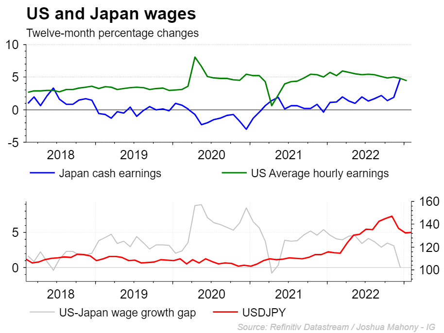 USJAPANWAGES070223.png