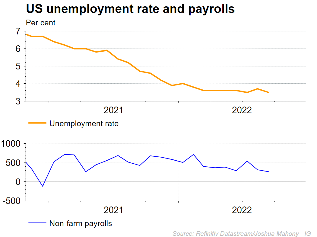 Unemploymentpayrolls311022.PNG