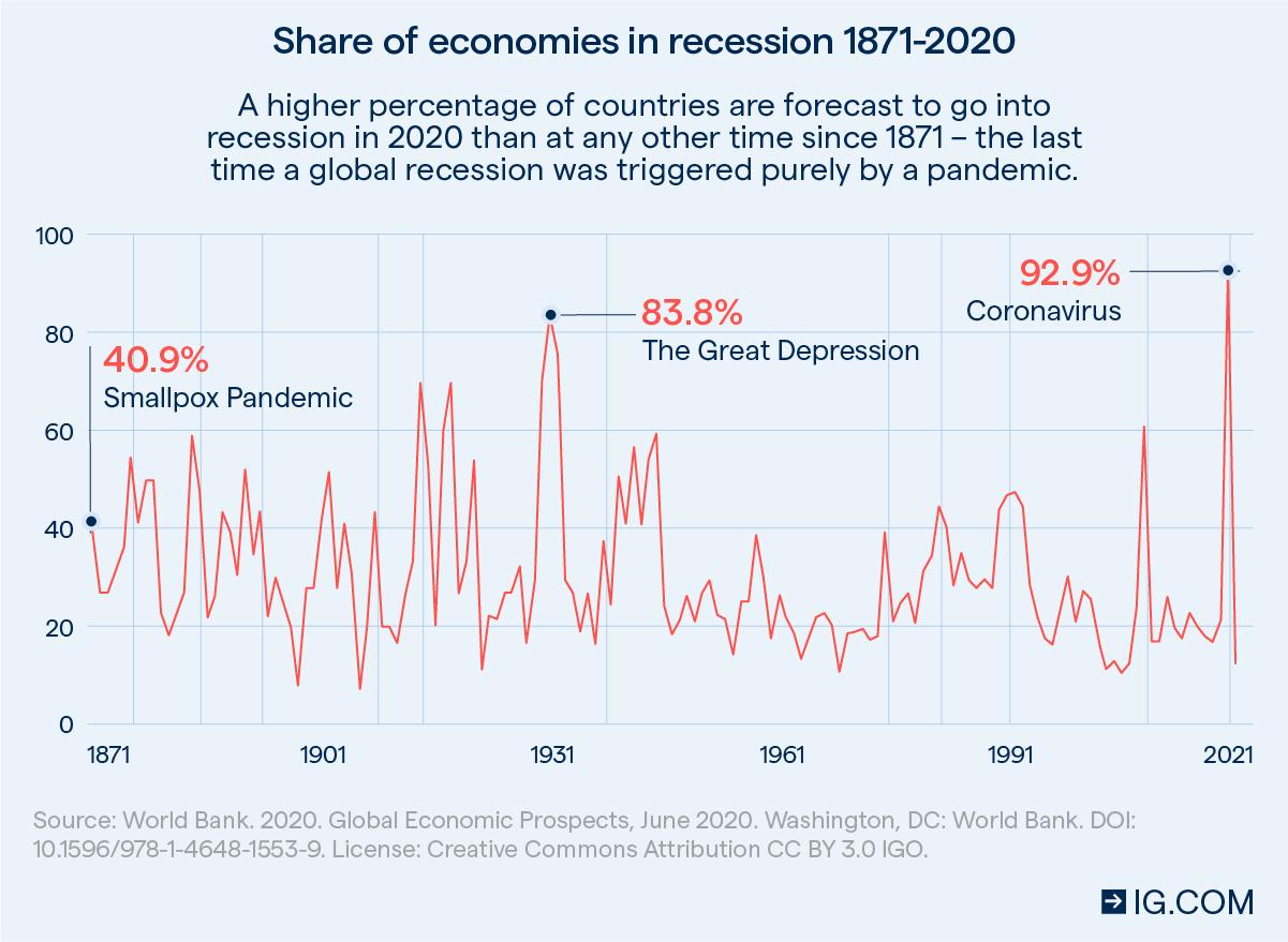 Will The Uk Economy Recover In 2021