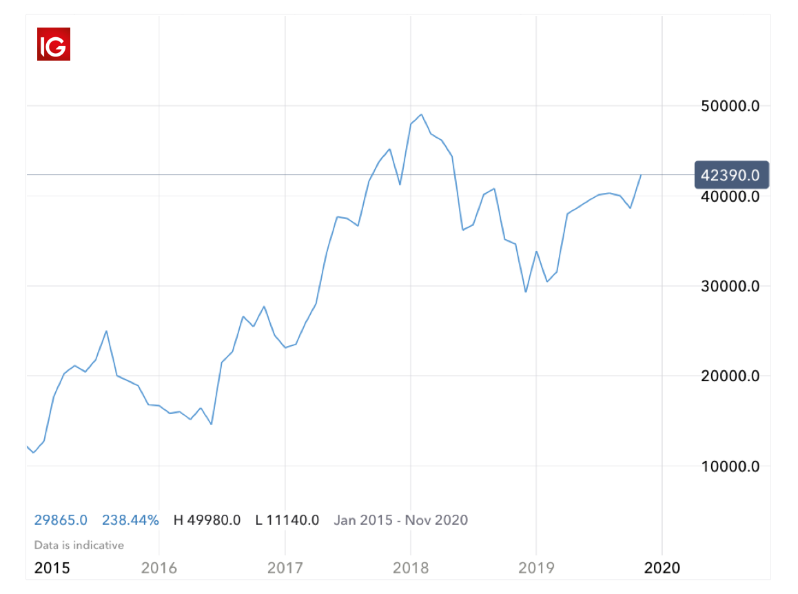 Buy Nintendo shares