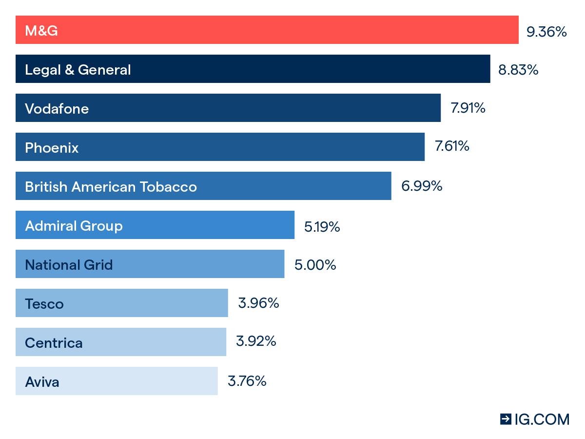 Mr. Wonderful's Top 10 Dividend Stocks