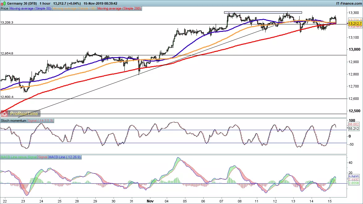 DAX price chart