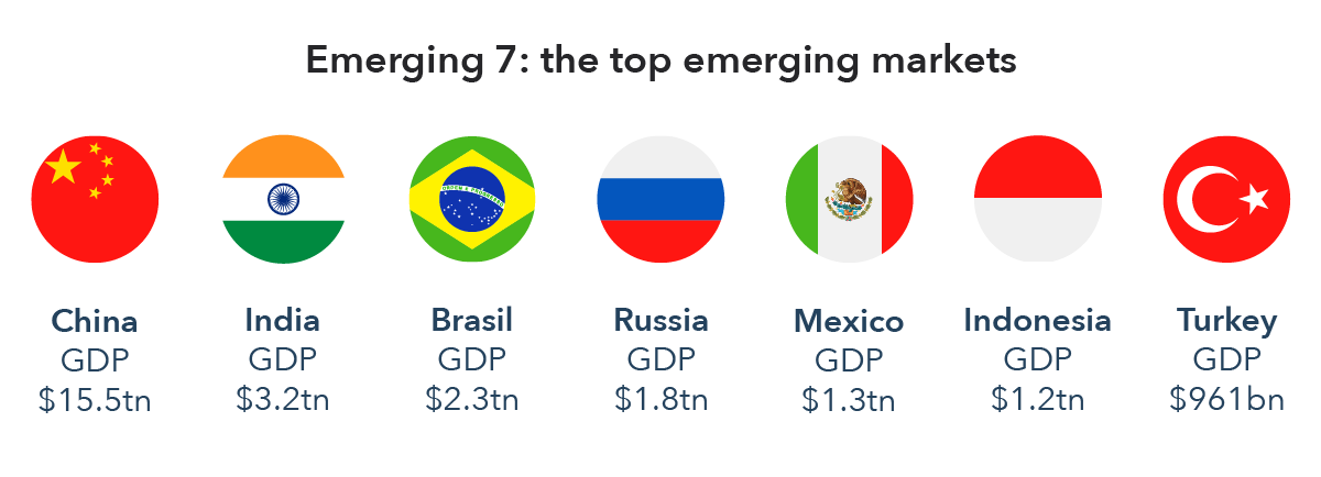 emerging markets