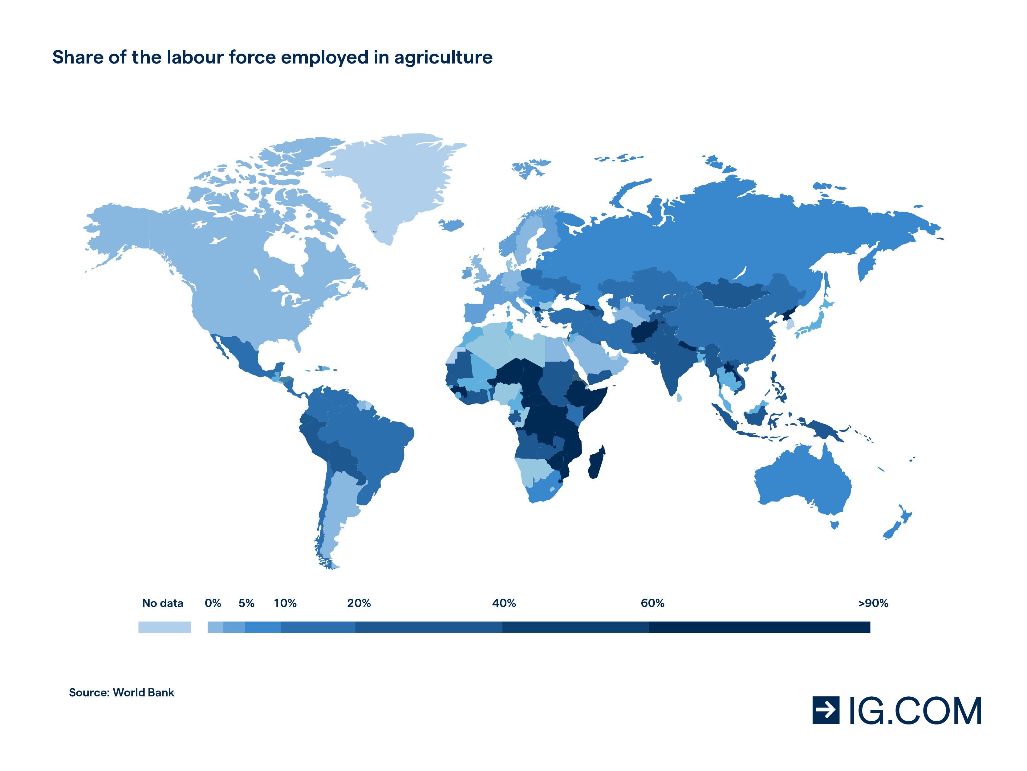 Top agribusiness stocks chart