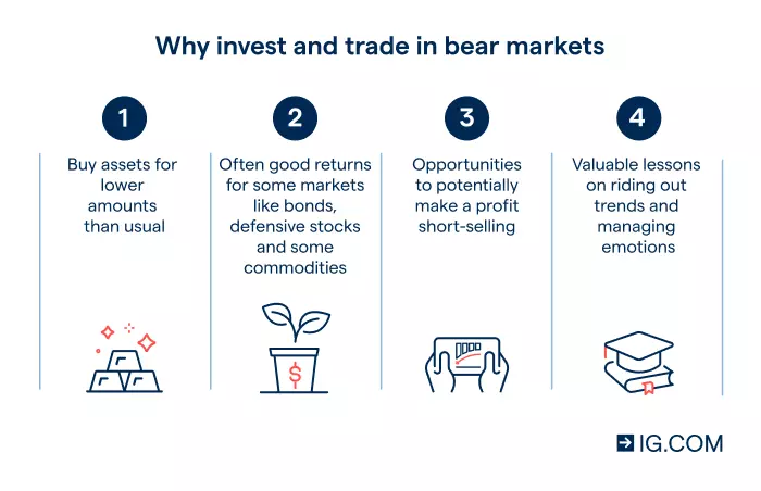 Graphic showing four of the main opportunities bear markets can present, the four main reasons why some trade and invest during bear markets.