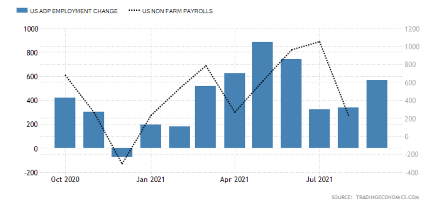 ADP vs payrolls