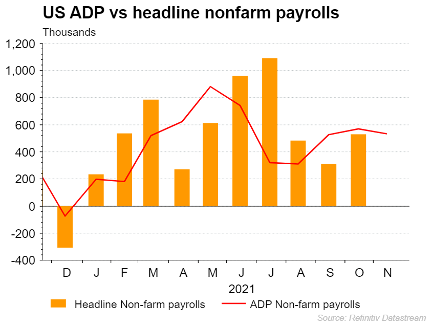 ADP vs Payrolls