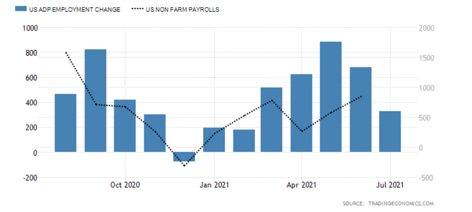 ADP vs NFP chart