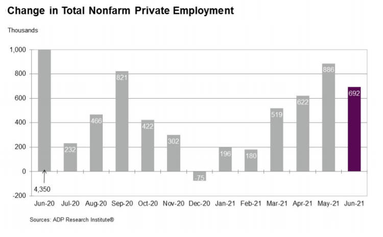 ADP payrolls